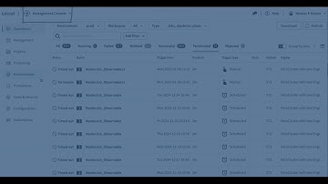 Linking Talend Cloud with Qlik Cloud