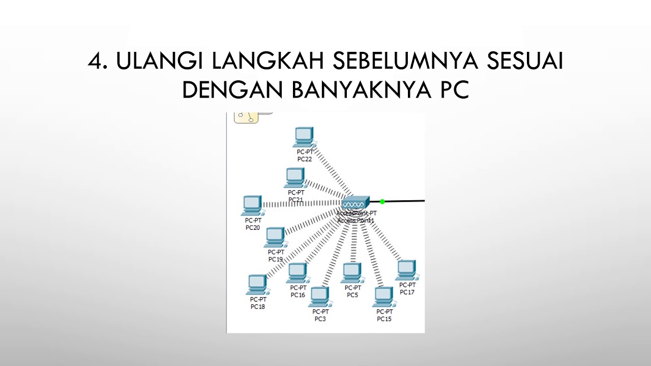 KONFIGURASI WIRELESS DAN WIRED LAN DI CISCO PACKET TRACER - YouTube