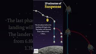 Chandrayaan-3 soft landing: 19 minutes of suspense | The Hindu screenshot 4