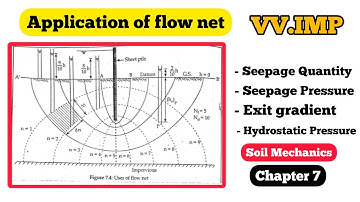 Application of flow Net | Quantity of Seepage | Seepage Pressure | Exit gradient | soil Mechanics