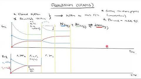 Why does the equilibrium shift when a change is introduced? (Collision Theory/Rate Explanation)