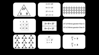 Chapter 7 - Lesson 2:  Number Concept Map #15