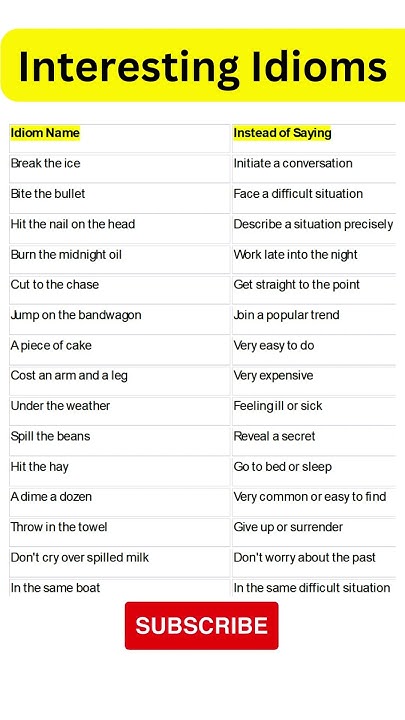 common-idioms-for-daily-use-learn-idioms-with-meaning