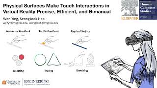 Physical Surfaces Make Touch Interactions in Virtual Reality Precise, Efficient, and Bimanual