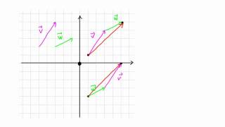 Full Calculus 3, Topic 1: The Plane Guide