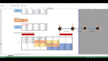 CONCEPTO DEL METODO ELEMENTOS FINITOS Y EJEMPLO - ANALISIS ESTRUCTURAL II - PARTE 1