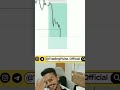 BTC Move Caught LIVE 😳💰