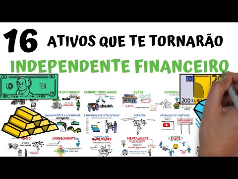 Vídeo: Nas finanças um ativo pode ser transformado em dinheiro?