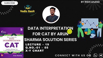 Data Interpretation By Arun Sharma Solution Series Lecture 19 for #cat_mat_xat #ibps_bank_po_clerk