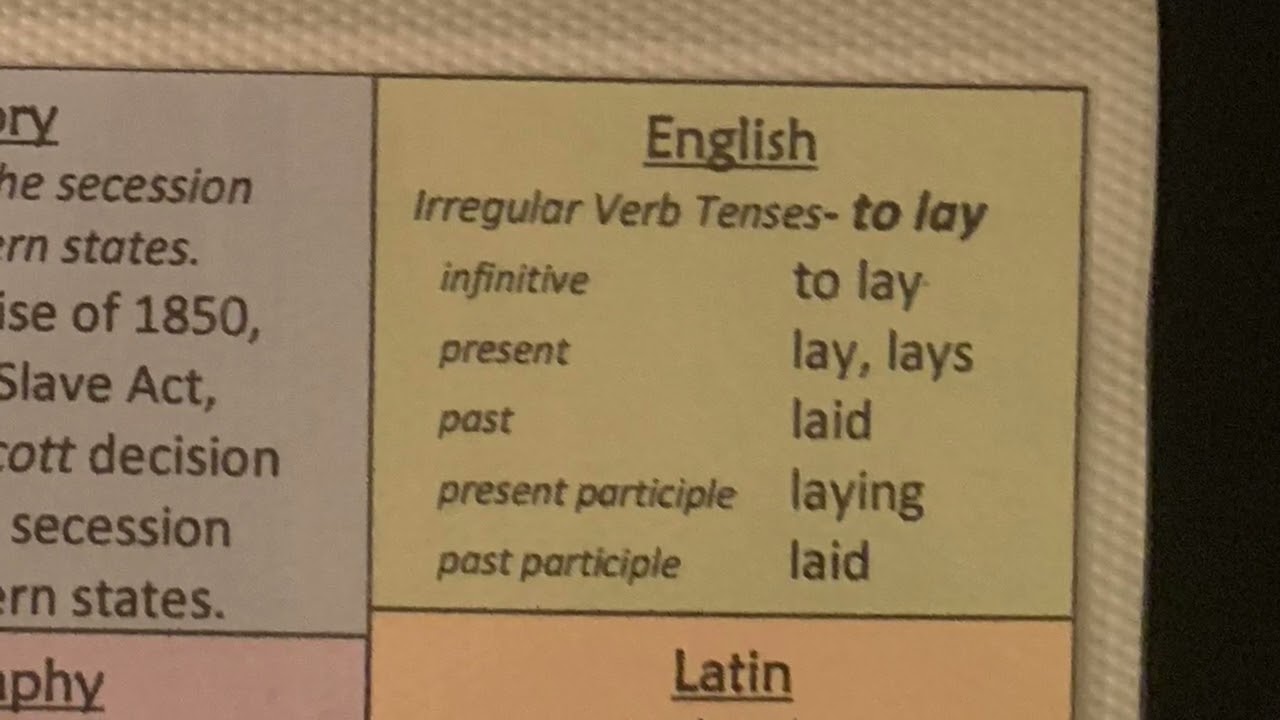 CC Cycle 3 Week 9 All Memory Work Mrs. Kristen’s Class Tutor ideas and Songs for new grammar