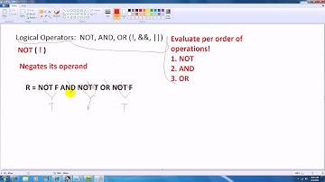 NOT Logical / Boolean Operator (Logical Operators Part 3 )
