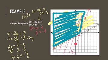A2 3.3 Graphing and Solving Systems of Linear Inequalities