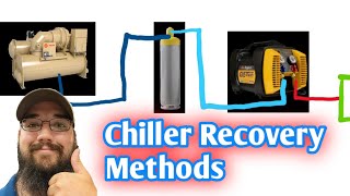 HVAC Chiller Refrigerant Recovery Procedure