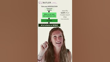 MSCA 2023: Plan WHAT information and HOW MUCH of it to include in your INTRODUCTION.  #mariecurie