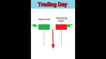 Hammer Hanging Man Inverted Hammer and Shooting Star  Candlestick pattern #trading #shorts #hammer