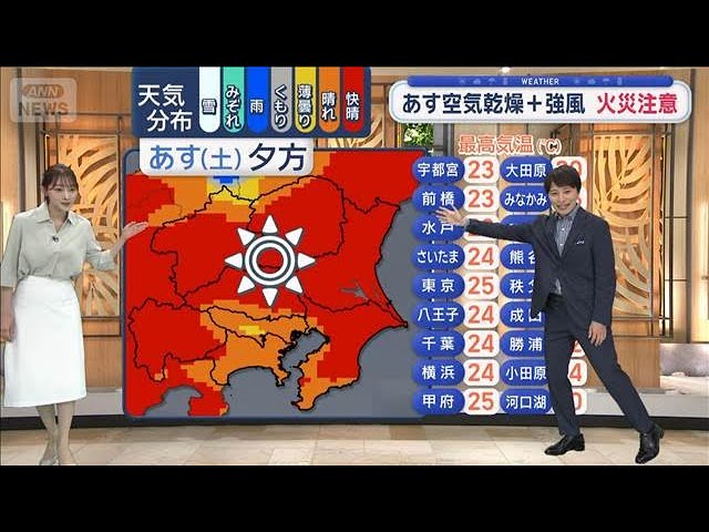 【関東の天気】今夜にかけて雷雨・突風注意　あす空気乾燥＋強風“火災注意”【スーパーJチャンネル】(2026年5月8日)