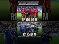 #TimnasIndonesia #NationsLeague #persib #timnasu23 #championsleague #persija #timnasfutsal