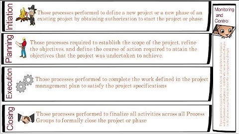 7. | what are the five PMI PMP process groups | Learn in two minutes