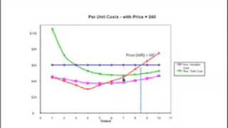 Short Run Costs - Part 3