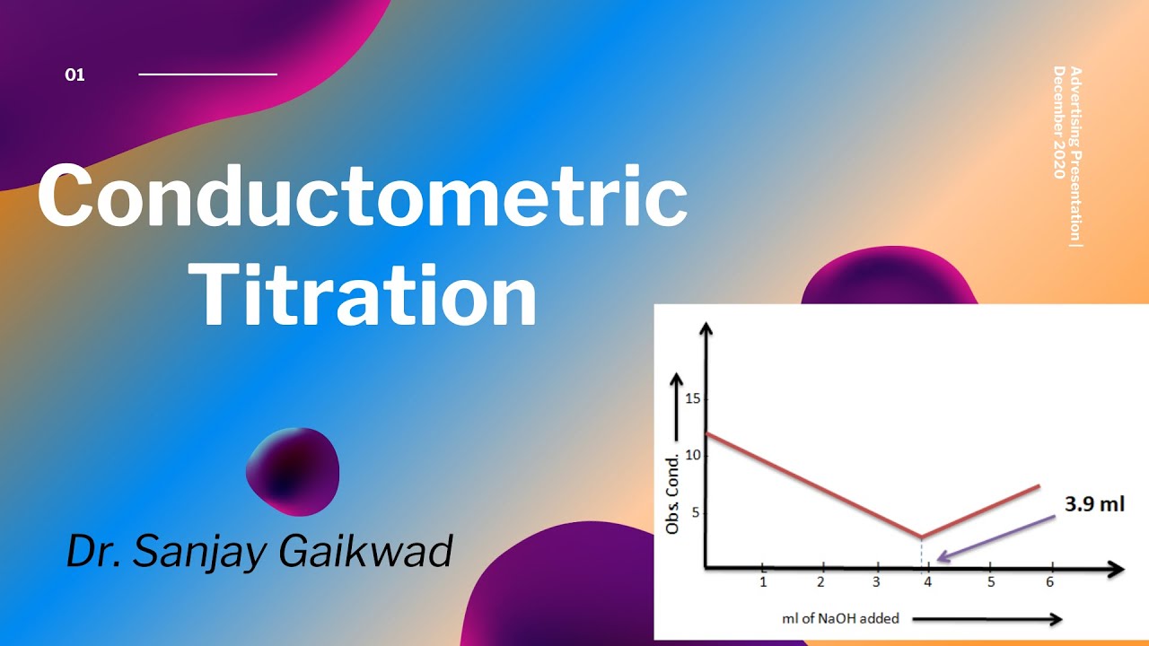 Animated Conductometric titration Dr. Sanjay Gaikwad YouTube