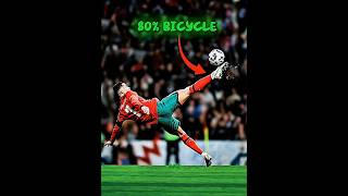 Ronaldo Bicycle Kick Over The Years