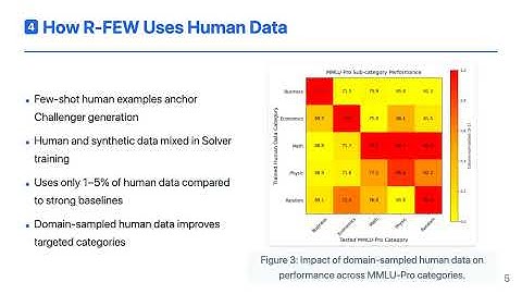 [EN] An LLM That Evolves and Learns on Its Own?(Guided Self-Evolving LLMs with Minimal Human )