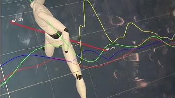 Biomechanics of Over Rotating Pitching Delivery