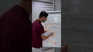 How to buy a Property in Dubai from India #dubai #property #realestate #investment #dubailife #india