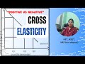 Cross Elasticity of Demand | Microeconomics | Deepti Mahajan