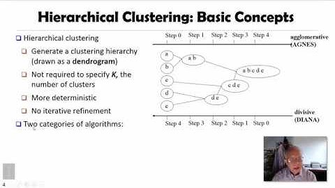 DATA MINING   5 Cluster Analysis in Data Mining   4 1 Hierarchical Clustering Methods