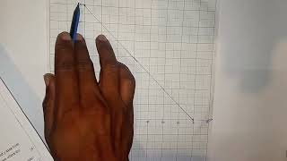 Grade 12 and GCE Linear programming paper 2 full topic well explained 