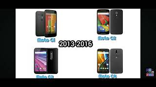 evolução do toque da Motorola
