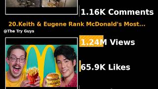 Top YouTube videos (31.01.2022)