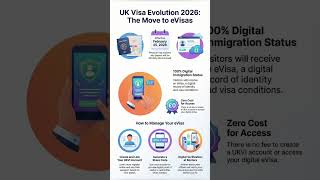 UK eVisa Made Easy | Travel Without Paper Visas”