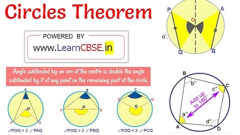 Circles Theorem |Circle Arc Theorem| Angle Subtended by an Arc
