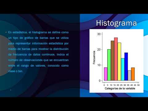 diferencias entre grafica de barras e histograma Histograma vs Gráfica de Barras: ¿Cuál es la diferencia?