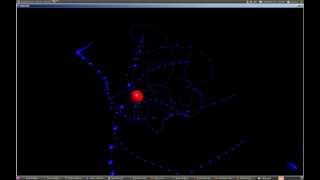 Tibco Visualization using UbiGraph