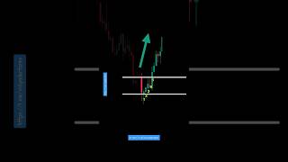 Toturial trading dengan candle pembalikan arah