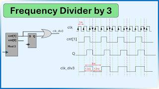 Clock Divider by 3 Explained | SystemVerilog Design