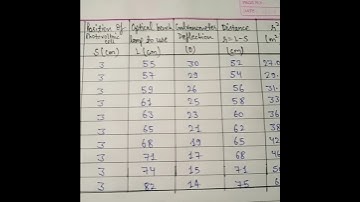 🤟🏻Reading (To Verify Inverse Square Law)🙂