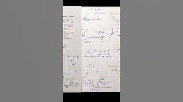 Motion in 2D handwriting notes formulas by DR. Ayudh sir PW #ayudhsirpw #physicswallah #kinematics