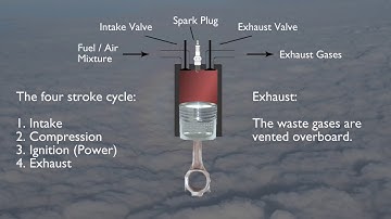 How a Reciprocating Engine Works