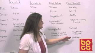 English 099 Module 9.3 - Rhetorical Modes: Definition and Comparison/Contrast
