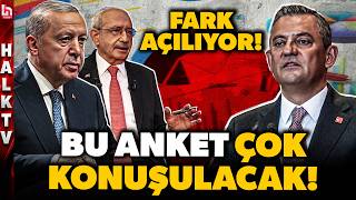 Anketlerde Sarsici Sonuçlar Özgür Özel Yeni̇ Partiyle Farkı Açıyor Çok Konuşulacak Anket Sonucu