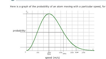 Aleks Interpreting a graph of molecular speed distribution