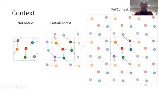 Famous DoughNets: Visualising Networks Using Torus Wrapping Net Worth