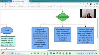Cognitive Development in Middle Childhood (Explaning Video Final project)