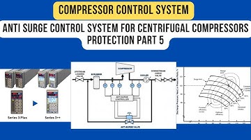 Anti Surge Control System for Centrifugal Compressors Protection, Compressor Control System Part 5