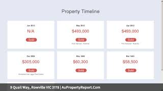 9 Quail Way, Rowville VIC 3178 | AuPropertyReport.Com