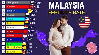 Malaysia’s Fertility Rate Crash by State (1950–2027)